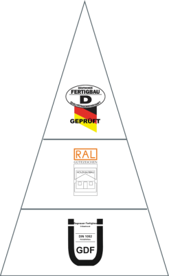 Dreistufiges Qualitätssystem im Fertighausbau